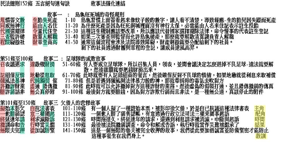 民法152條連字訣記法