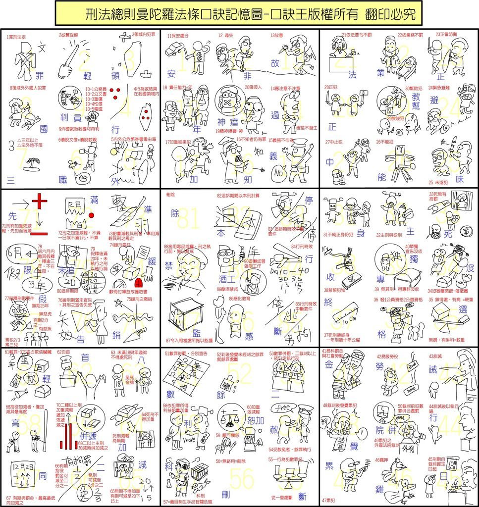 曼陀羅式圖訣記憶法