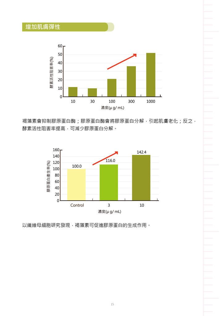 2015 康膳衛教手冊15.jpg