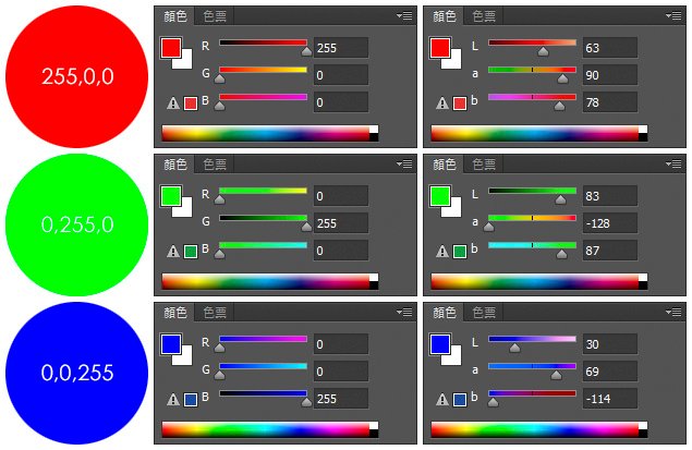 圖樣(指定Adobe RGB)顏色說明(三原色)