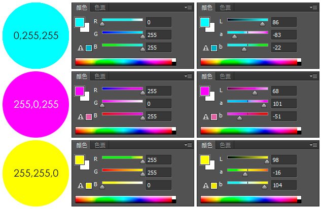 圖樣(指定Adobe RGB)顏色說明(二次色)