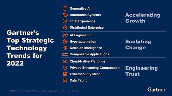 (Gartner) top-strategic-technology-trends-for-2022.jpg