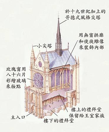 哥德式建築