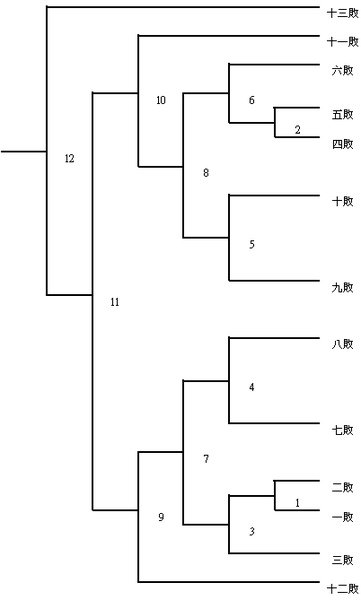 桌球團體複賽1.jpg