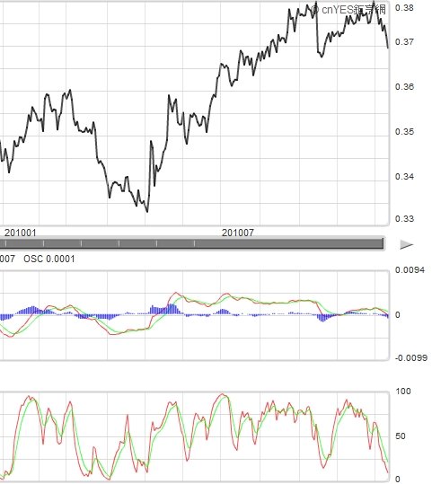 JPY-2010Nov11.jpg