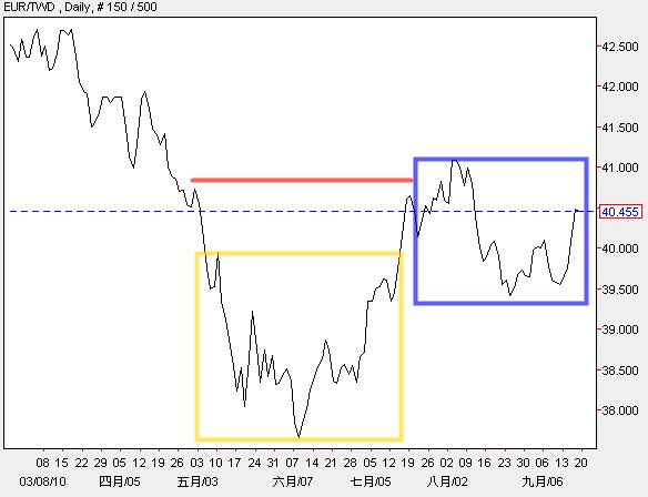EURTWD 2010-09-20.jpg