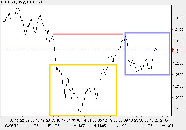 EURUSD 2010-09-20.jpg