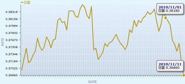 JPY-2010Nov11b.jpg