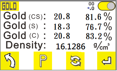 Measuring gold purity using no