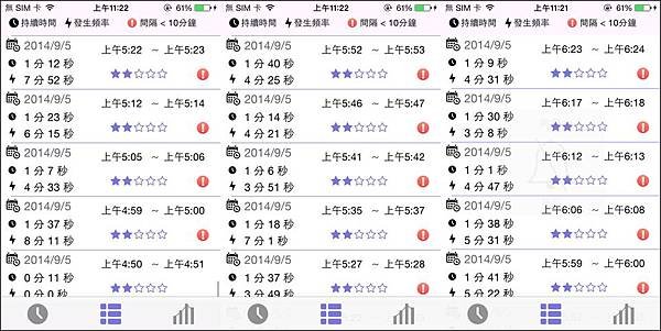 陣痛表