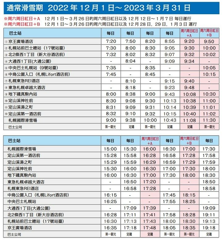 【北海道滑雪】札幌市區春滑首選 - 札幌國際滑雪場