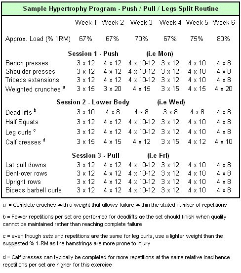 weight_training_programs2_hyp_push_pull_split.gif