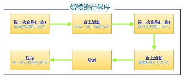 如何選擇婚禮樂團2.jpg
