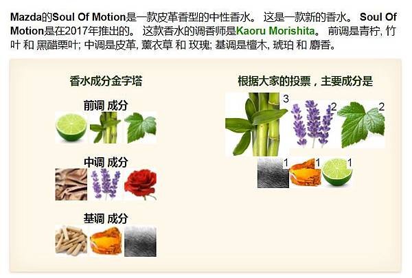 香水成分.jpg