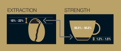 extract ratio