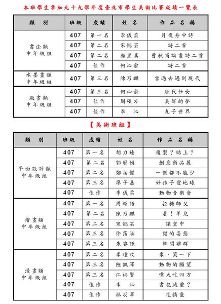 本班學生參加九十九學年度臺北市學生美術比賽成績一覽表