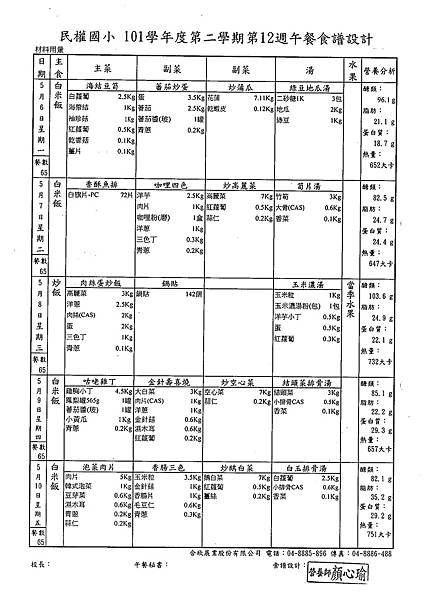 101下第12週