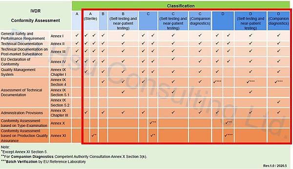 IVDR Conformity Routes-202005rev1.0.jpg