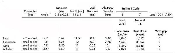 selectedcells