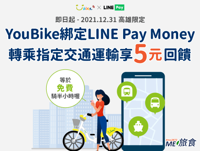 YouBike轉乘優惠使用乘車碼雙向轉乘指定交通運輸工具，每趟享儲值金5元回饋.png