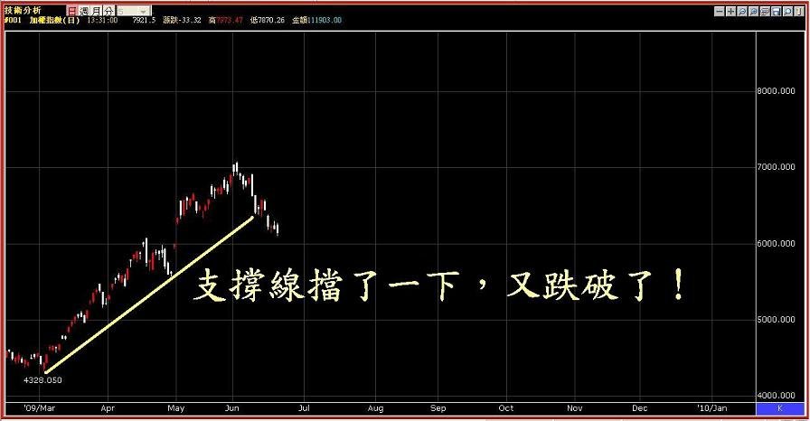 趨勢線的繆思2