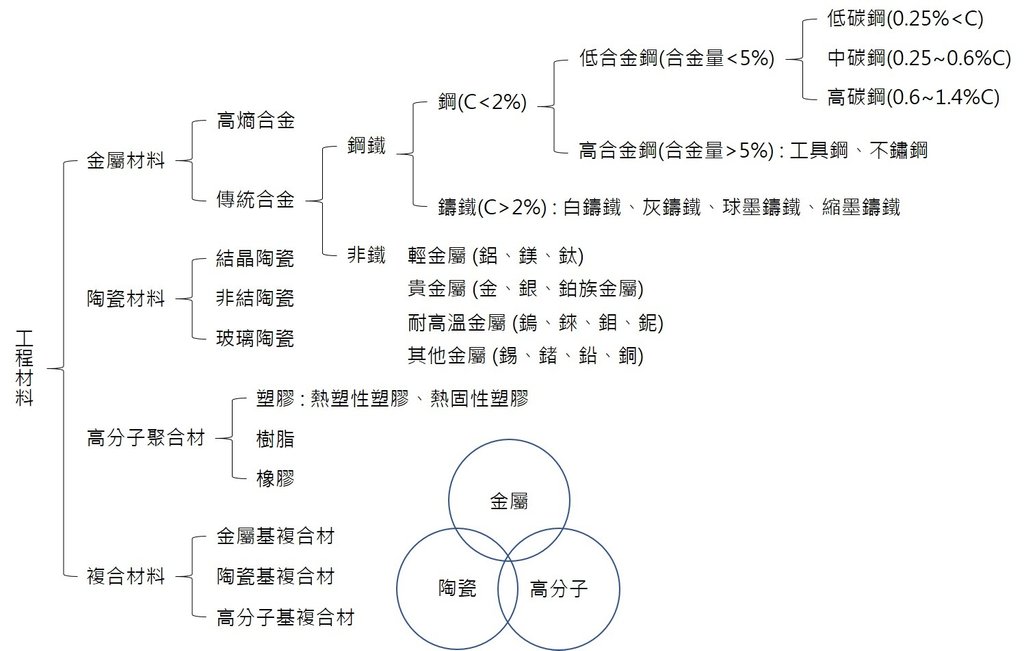 材料分類.jpg
