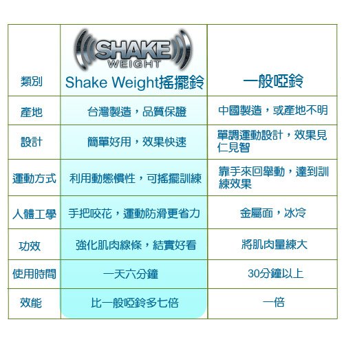 shakeweight04