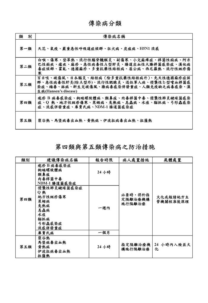 公告修正第四類與第五類傳染病之防治措施.jpg