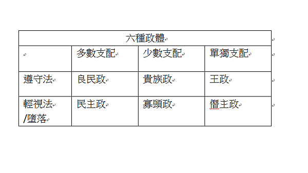 政體