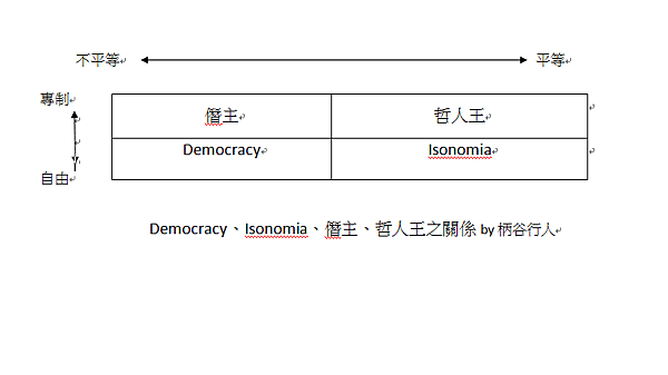 讀《哲學的起源》(三)：雅典、蘇格拉底、柏拉圖