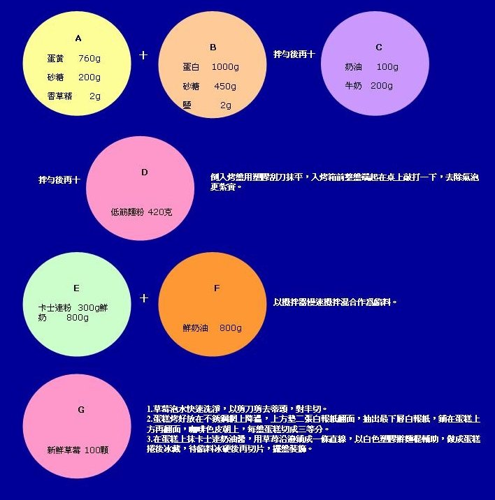 舒芙蕾雷草莓蛋糕捲