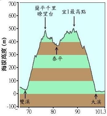 雙泰.JPG