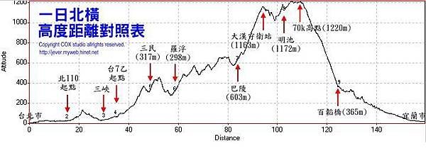 北橫高度距離.jpg