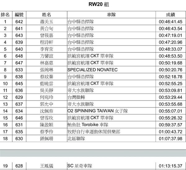 RW20成績.bmp