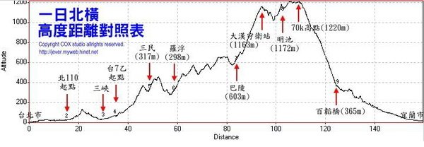 北橫高度距離.jpg