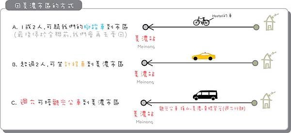 交通-租腳踏車3.jpg