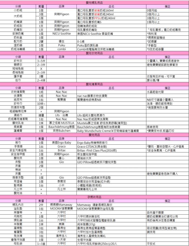 孕婦待產包嬰兒用品清單推薦