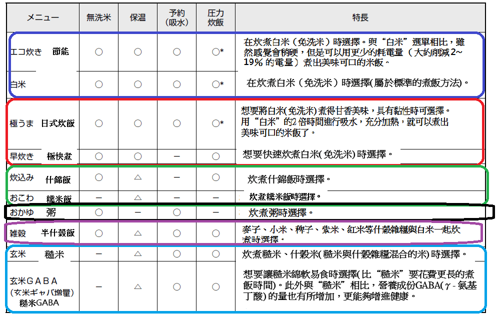 電子鍋 中文.png