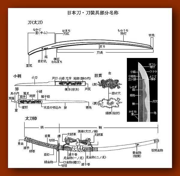 a7-1刀裝具.jpg