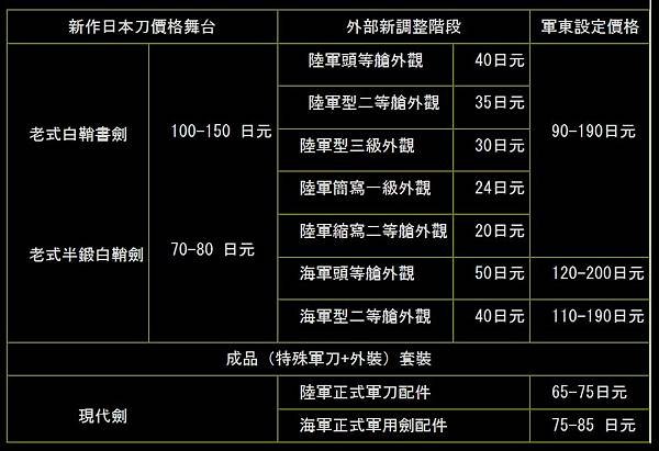 10-9軍刀價錢-1.JPG