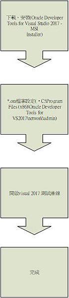 [visual studio 2017] oracle db 連接_流程圖.jpg