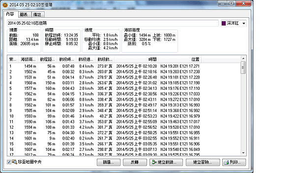 志佳陽航跡記錄