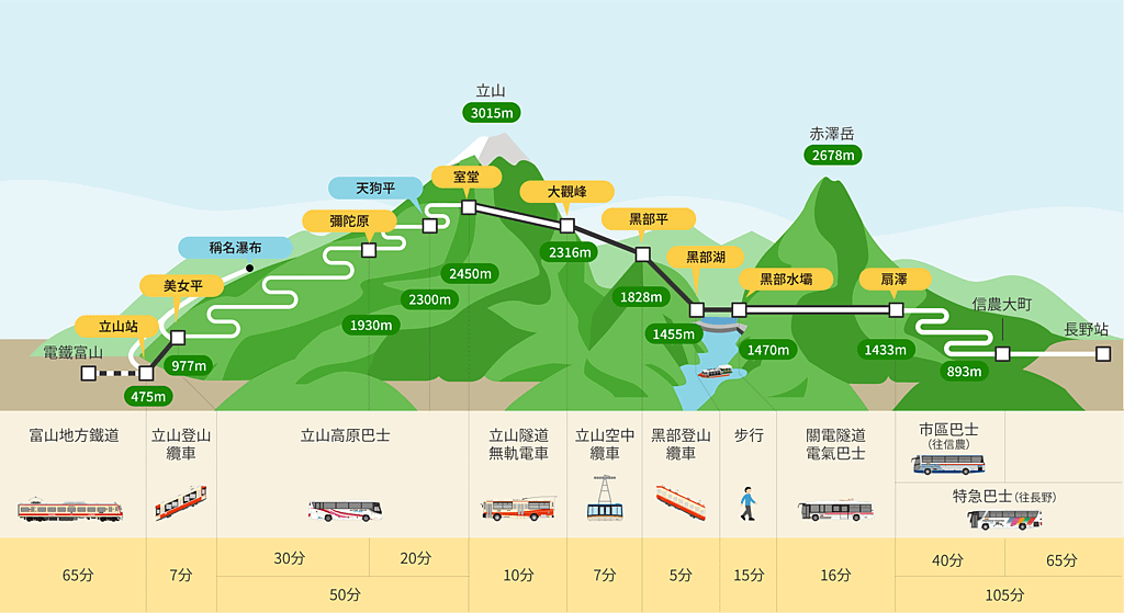 【日本|富山】秋季夢幻立山連峰縱走：三天兩夜完整登山路線/行