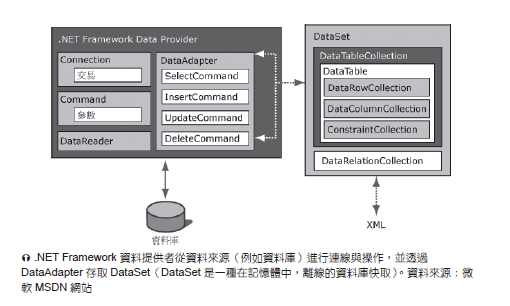 擷取