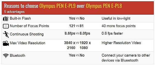 Reasons to choose EPL9 over EPL8.jpg