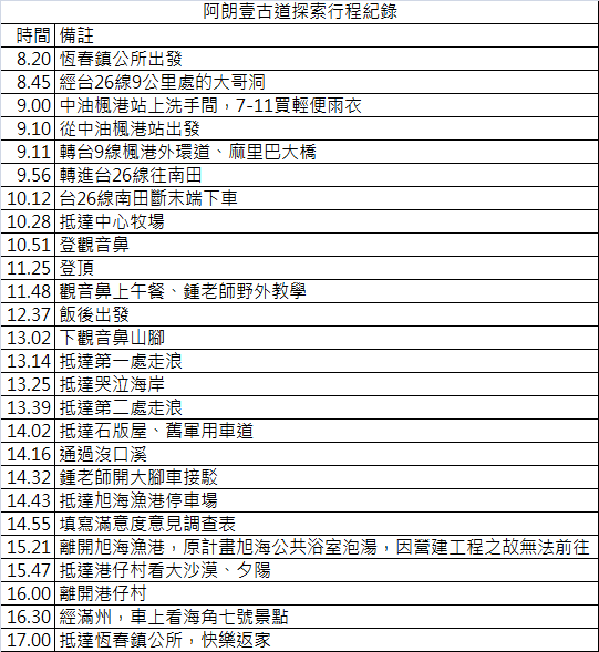 阿朗壹古道行程紀錄