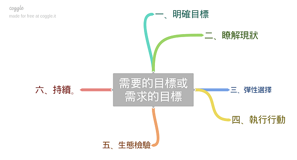 需要的目標.png