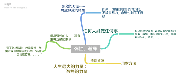 彈性、選擇.png