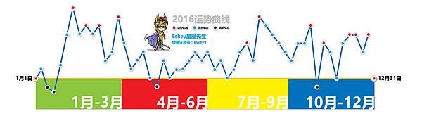 2016射手