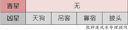 羊2017鸡年羊生肖的吉星、凶星图表：